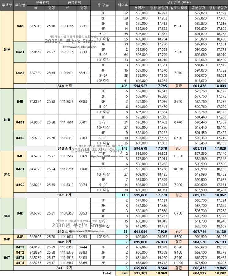  (세종)양우내안애 아스펜, 단지가치 및 평당 분양가