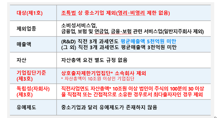  조세특례제한법상 중견기업의 요건과 2025년 개정안