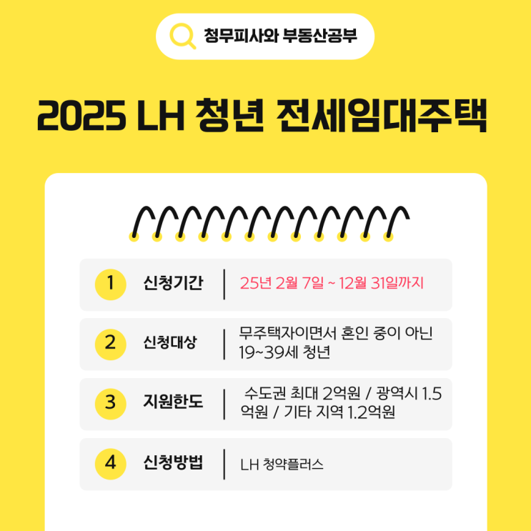  LH 청년전세임대주택 7,000호 공급! 신청자격 중위소득지원한도 이율까지