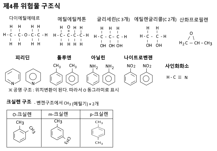  제3류, 제4류 위험물