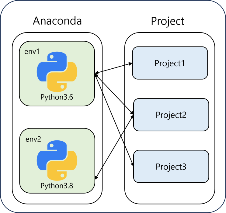  [Python] Anaconda Command