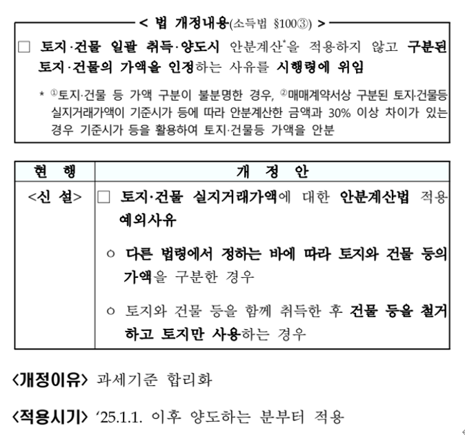  [양도소득세] 토지와 건물 등의 가액 구분이 불분명한 때와 2025년 개정안