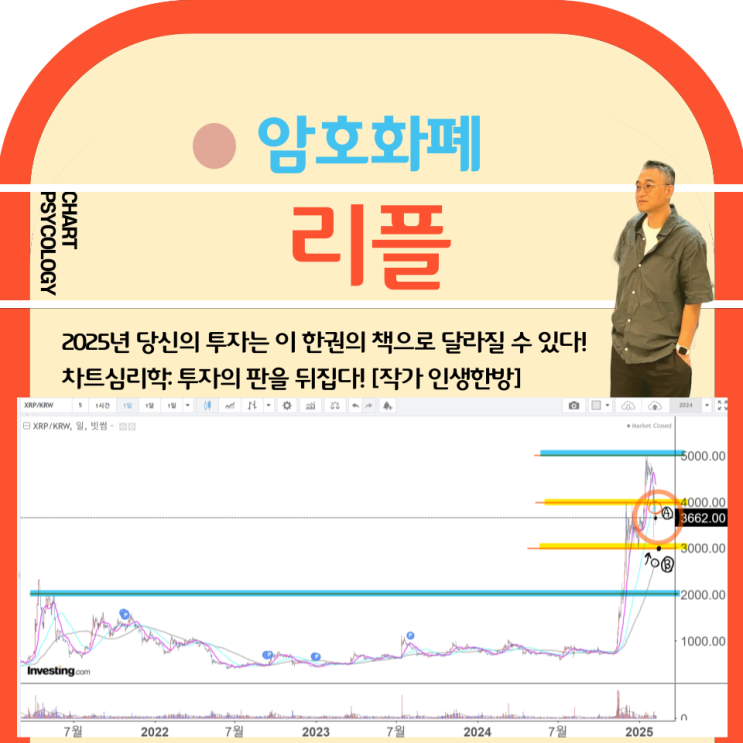  리플 시세 분석 - 이평선 깨졌다? 리플 전망 빠른 반등이 나와야만! 2025년 2월 2 주차