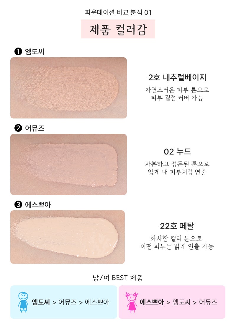 파운데이션 추천] 간편하기로 소문난 남녀 모두 사용하기 좋은 파운데이션은? : 네이버 블로그