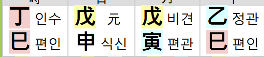  천간으로 보는 인생공략법