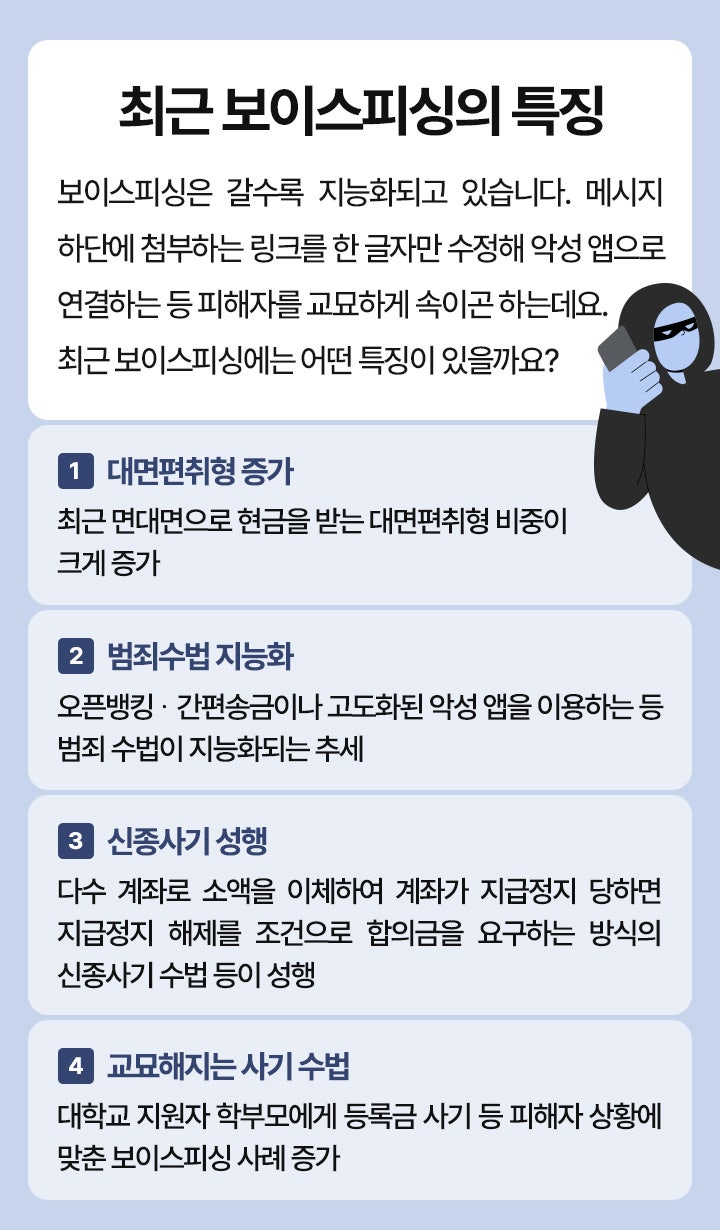 보이스 피싱을 당했다면? 본인계좌 일괄지급정지 서비스 : 네이버 블로그