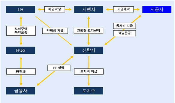  LH민간신축 매입약정 방식 2년간 스토리와 2025공고_공사비연동형