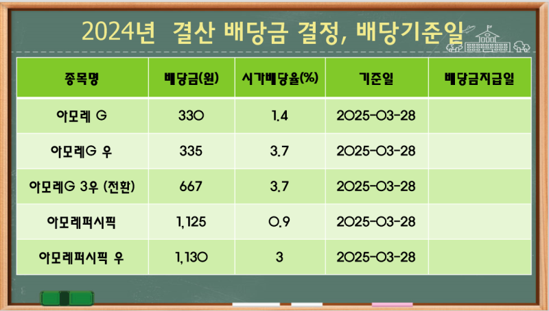 2024년 결산 배당금 아모레G배당금(아모레퍼시픽그룹배당금), 아모레퍼시픽 배당금, 배당기....