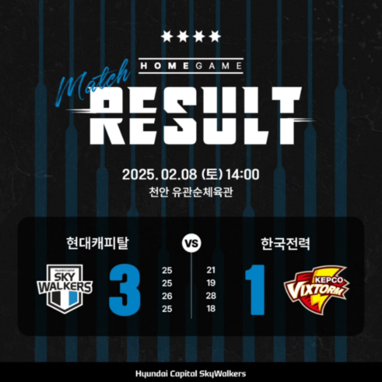 현대캐피탈, 서브와 블로킹 그리고 레오의 힘으로 승리!!(현대캐피탈 한국전력, 레오 6500득점, 승점 70점, 허수봉 문제)
