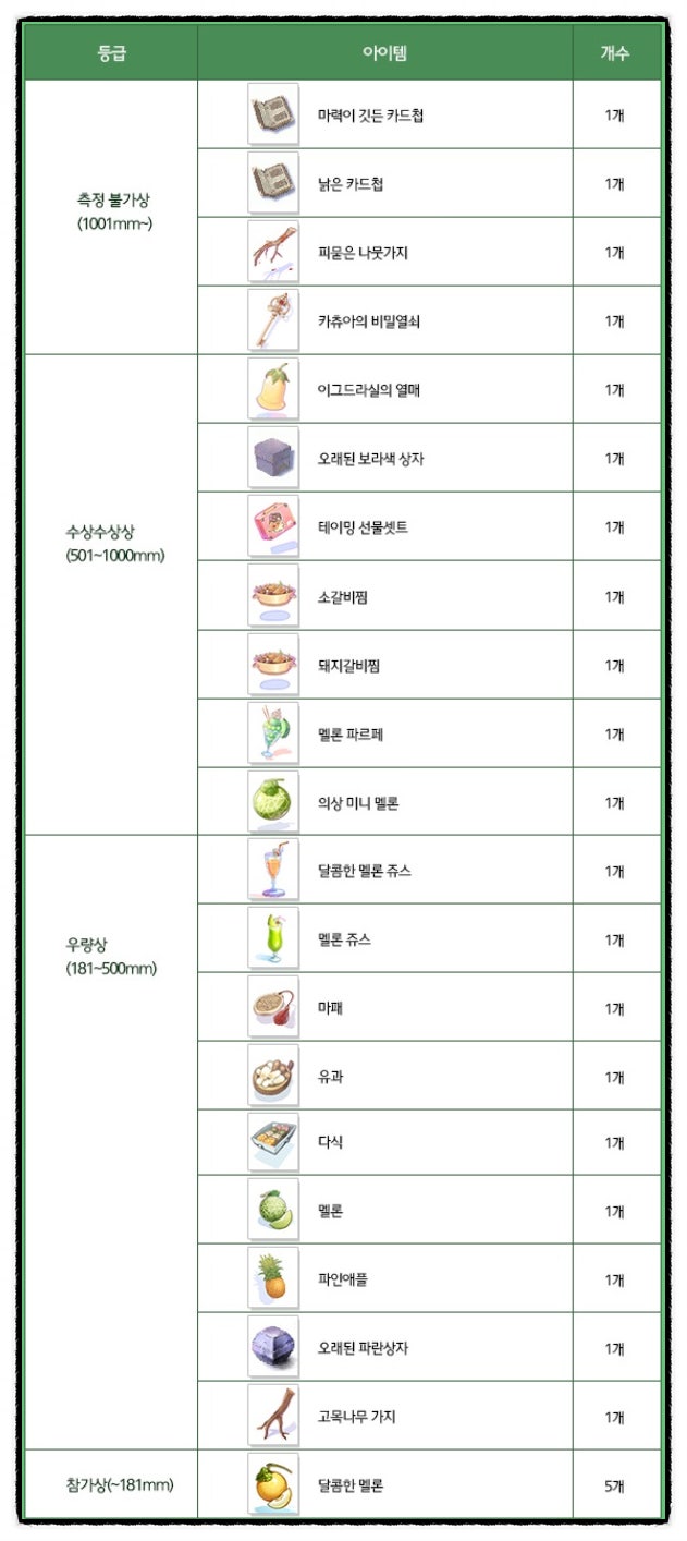 온라인게임 라그나로크 2019 멜론 페스타 이벤트 : 네이버 블로그