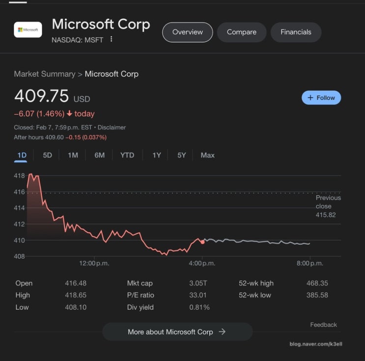  마이크로소프트 (마소) 주식 (MSFT)현황과 향후 전망 / 미국주식정보/ 캐나다에서미국주식하기/