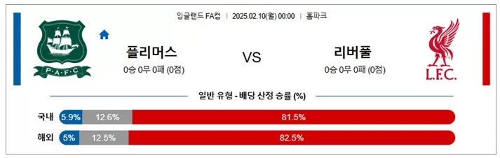 2025년 2월 10일 잉글<b>FA컵</b> <b>플리머스</b> vs <b>리버풀</b>