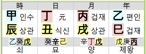  무관팔자는 사업해야 하나요