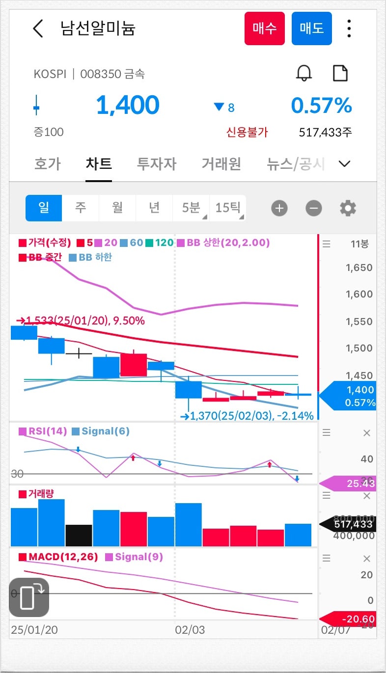 사조산업 및 남선알미늄 주가 체크 : 네이버 블로그