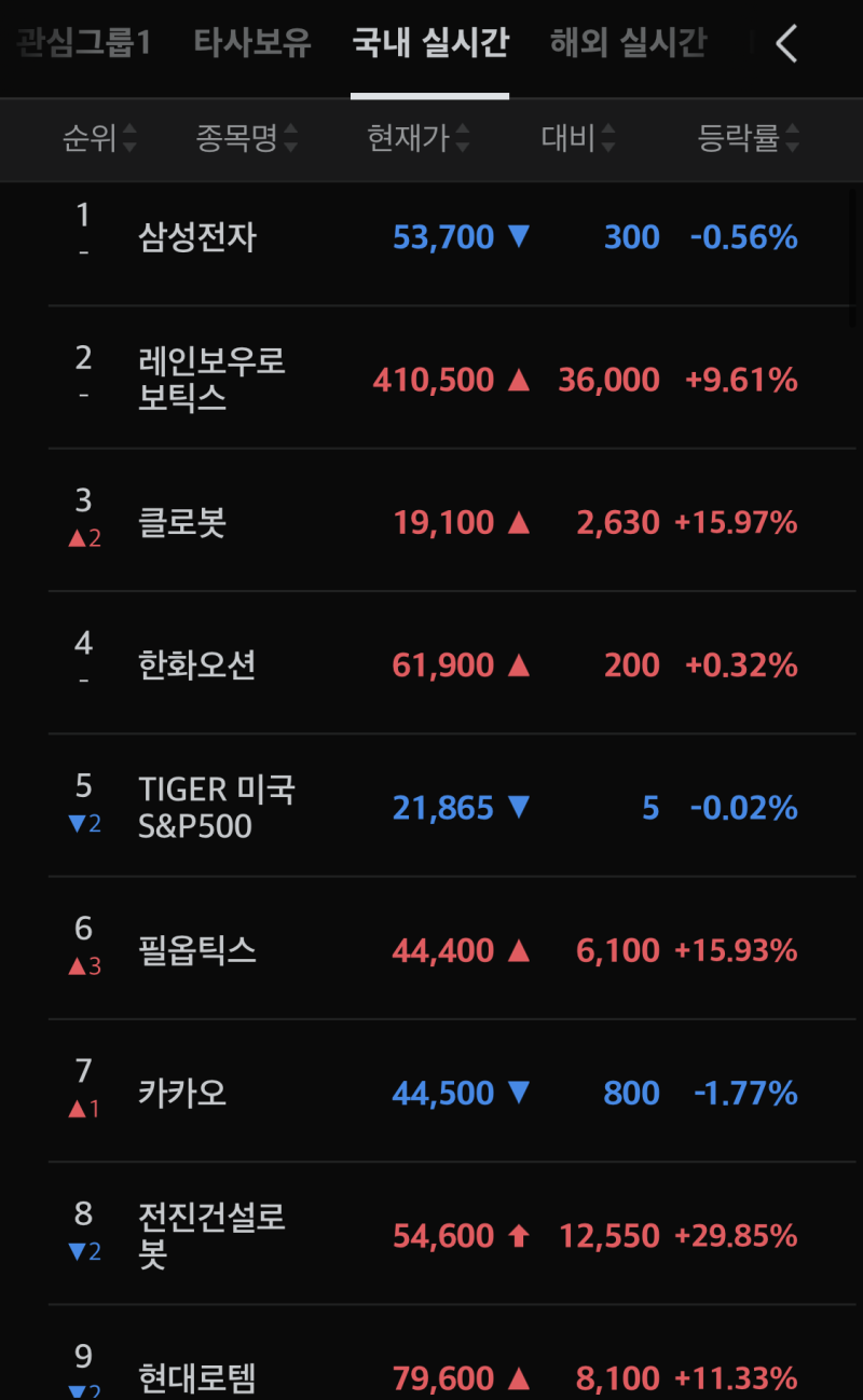 내일부터 증시 하락?.. 2월 주식시장은... : 네이버 블로그