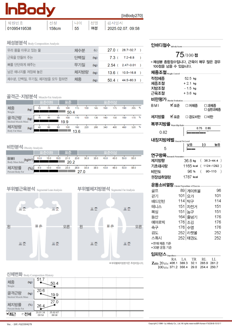  40대와 50대의 인바디
