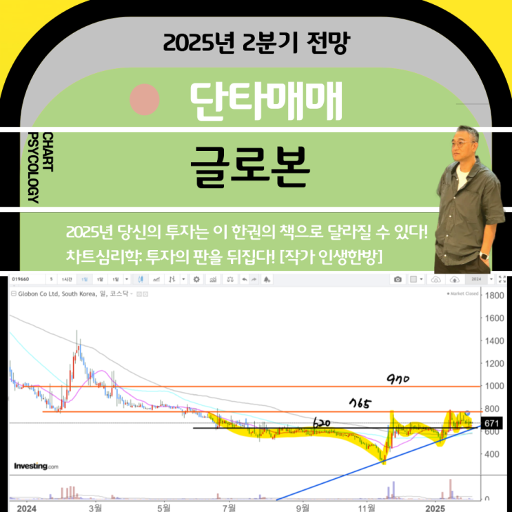  단타매매 글로본 주가 전망:  실적개선에 대한 기대감! 다음 고점은?   2025년 2분기