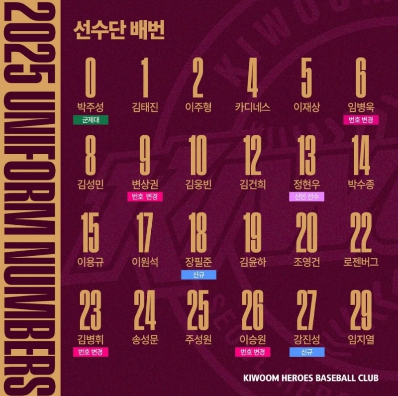 2025 키움 히어로즈 선수단 배번(등번호)