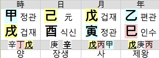  관살혼잡은 바람피나요