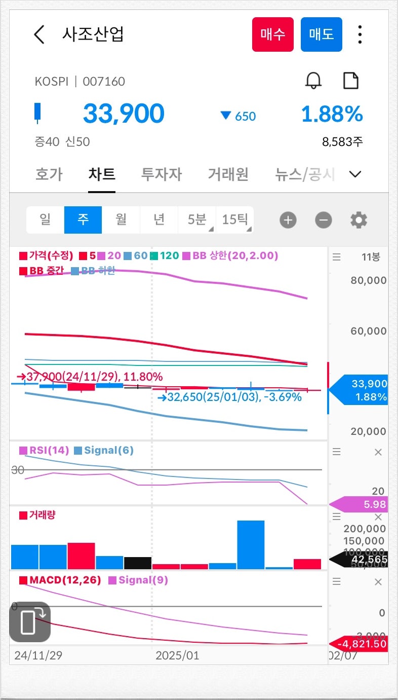 사조산업 및 남선알미늄 주가 체크 : 네이버 블로그