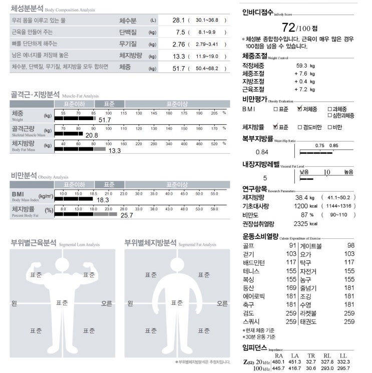 2월 운동일지 2월 운동일지