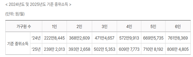  세대 분리를 통한 취득세 절세전략