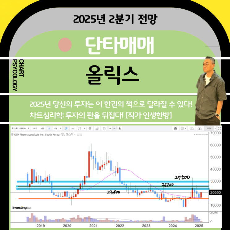  단타매매 올릭스 주가 전망:  저항선에서 시장의 반응을 면밀히 살펴야!    2025년 2분기