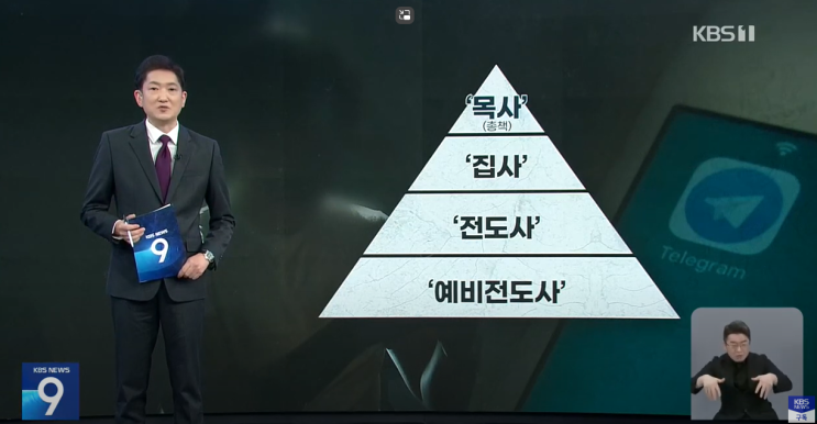  총책 33세 김녹완 신상공개, 자경단 성착취 사건정리