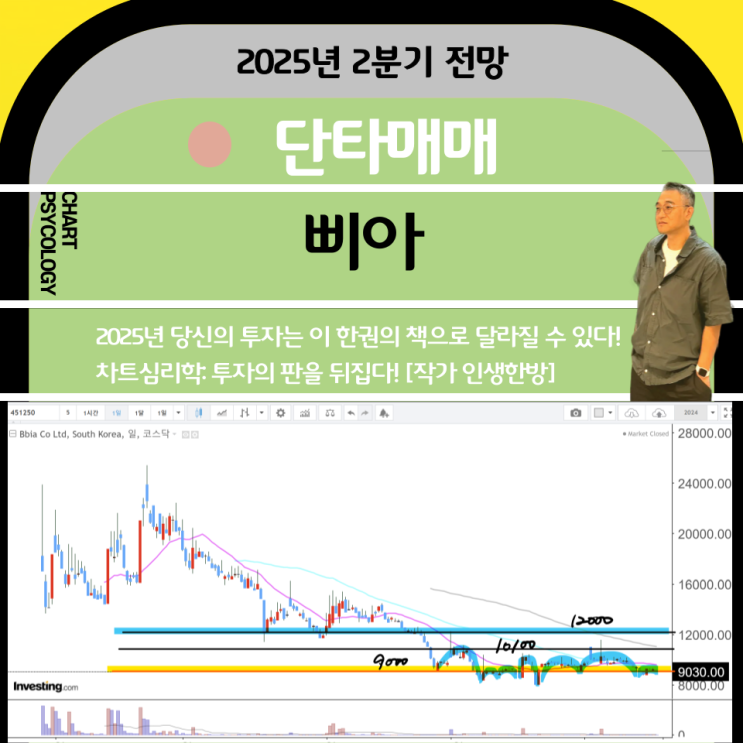  단타매매 삐아 주가 전망: 돌파해야할 고점 2개는?     2025년 2분기