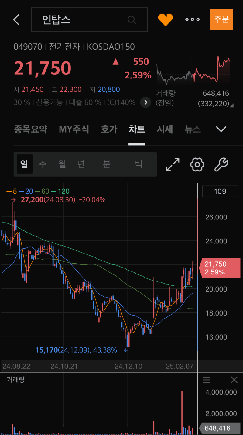 내일부터 증시 하락?.. 2월 주식시장은... : 네이버 블로그