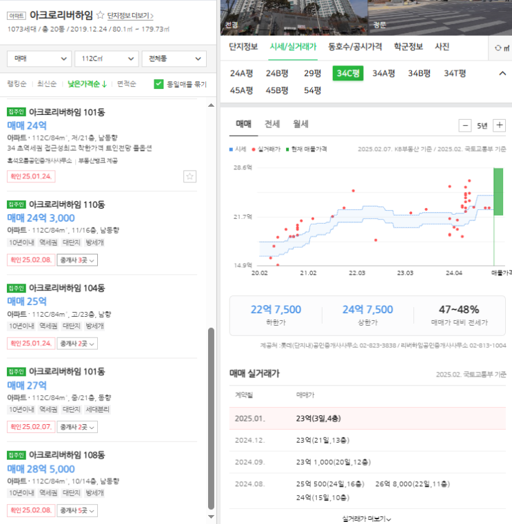  25년 2월 서울시 동작구 부동산 시황 (feat 아크로리버하임 매매가 전세가)