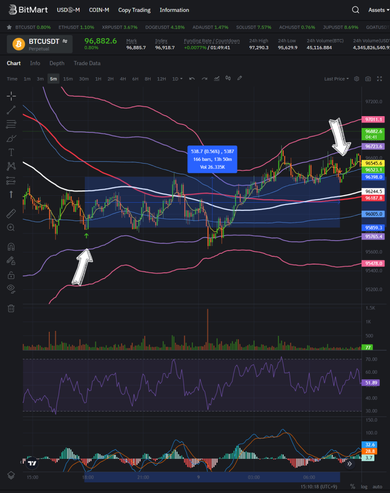 비트코인 선물 거래 레버리지 x10배, 솔라나 코인엠 선물 COIN-M 수익 실현 (바이낸스, 바이비트, 비트마트) : 네이버 블로그