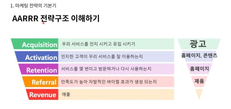  [MD 정규] 마케팅 전략의 기본기 및 대내외 커뮤니케이션 전략