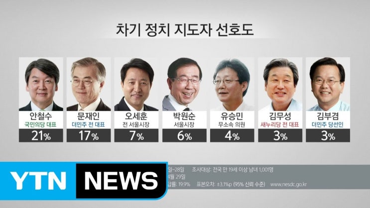 차기 대권주자 <b>오세훈</b>, 홍준표, 한동훈의 정치적 행보와 <b>개헌</b>... 