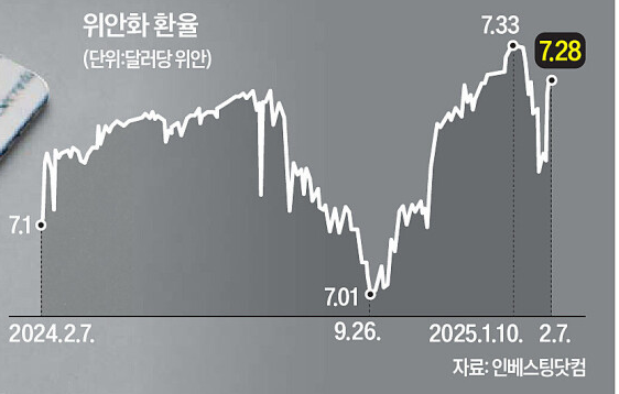 [2월 8일 (토)] 미중 갈등 수순대로/ <b>미일 정상회담</b>... 