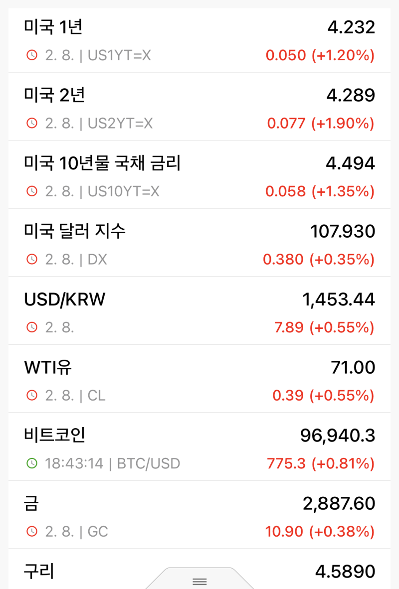 내일부터 증시 하락?.. 2월 주식시장은... : 네이버 블로그