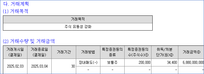 '이재명 테마주' 급등 와중에 <b>대표이사</b>, 주요주주들 지분 매각... 