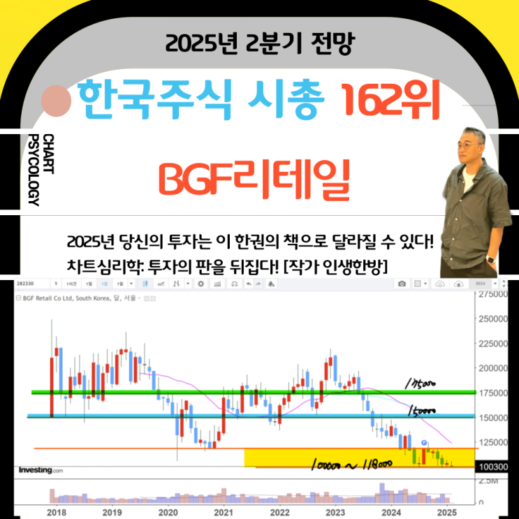  한국주식 162위 BGF리테일 주가 전망: 저점 지켜주면서 횡보하다가?  2025년 2분기