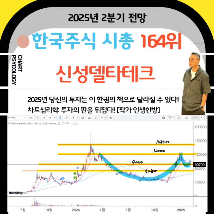 한국주식 164위 신성델타테크 주가 전망:  컵앤핸들 완성할것인가? 2025년 2분기