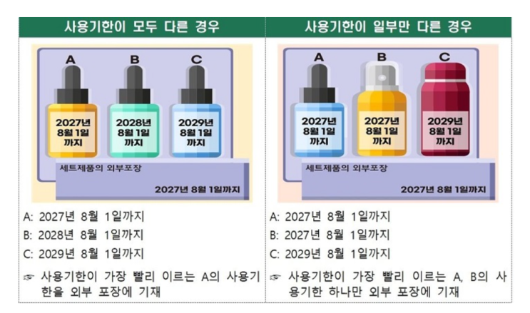 식약처, 화장품 세트 포장 사용기한 등 기재사항 간소화