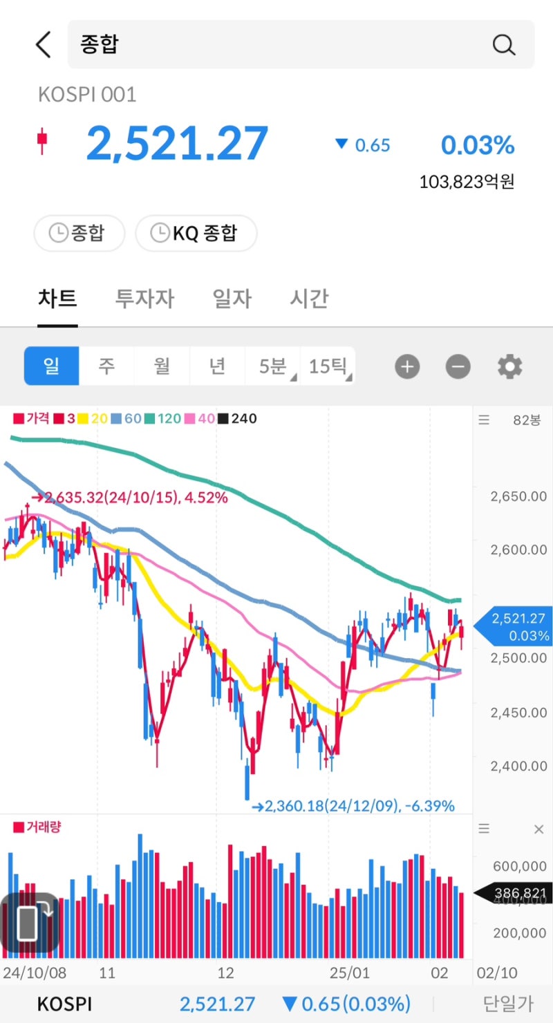 주식 시그널리포트] 2025.02.10(월) 상한가 종목. <올릭스/피아이이/엑시큐어하이트론/케이알엠/글로본/유일에너테크/삼양엔씨켐/와이즈넛/SAMG엔터>  : 네이버 블로그