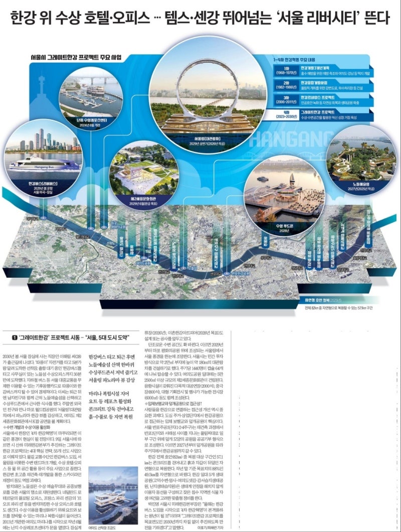 2025년 2월 10일 아크일일뉴스 | 아크부동산중개법인 : 네이버 블로그