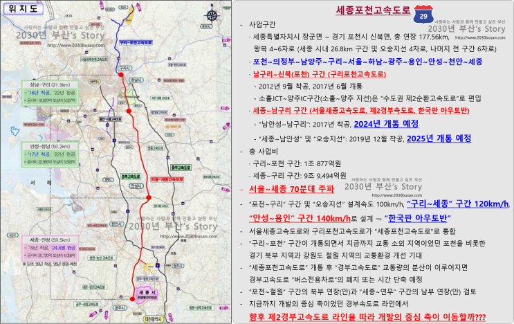  수도권 동북쪽 개발의 신호탄, 수도권 제2순환고속도로
