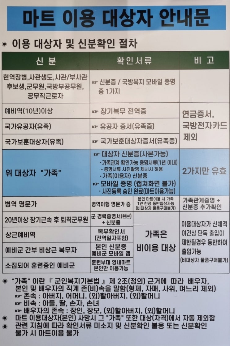  국군복지단 PX 영외마트 연천 푸르미 통현 적성 양주 신산리 군마트