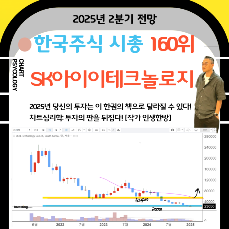  한국주식 160위 SK아이이테크놀로지 주가 전망: 아직도 시간이 더 필요한가?  2025년 2분기