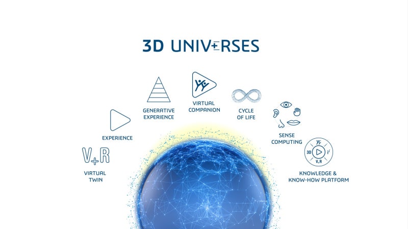 다쏘시스템, '3D UNIV+RSES' 및 AI 기반 서비스 공개