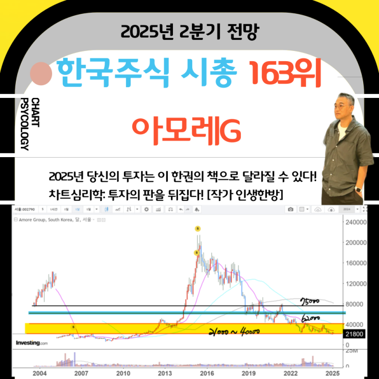  한국주식 163위 아모레G 주가 전망: 2만원은 지킬거지?  2025년 2분기