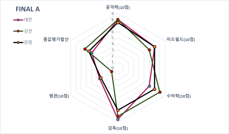 [<b>K리그</b>인]하나원큐<b>K리그</b>2025 <b>개막</b> D-5 시즌순위예상 1편
