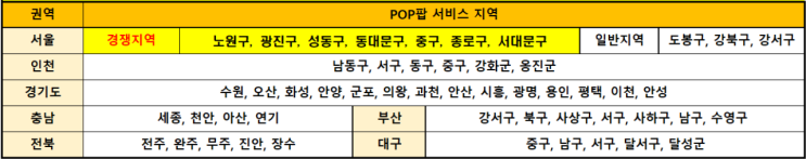  인터넷 티비 현금 지원금 많이 주는 곳 vs 최저 요금 12,000원
