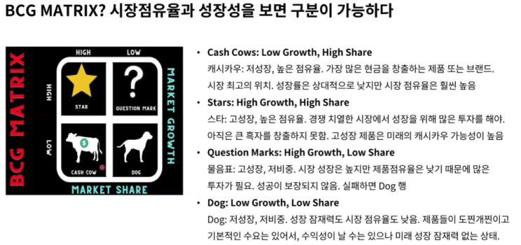  [MD 정규] 카테고리 및 브랜드 전략 수립